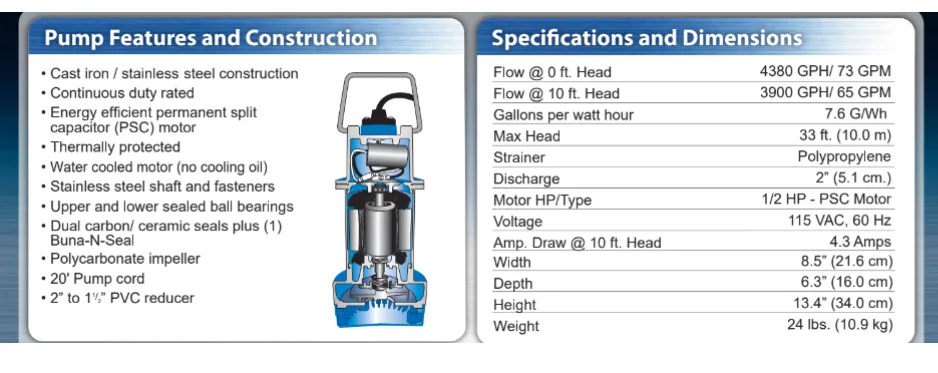 Sump Pump Design